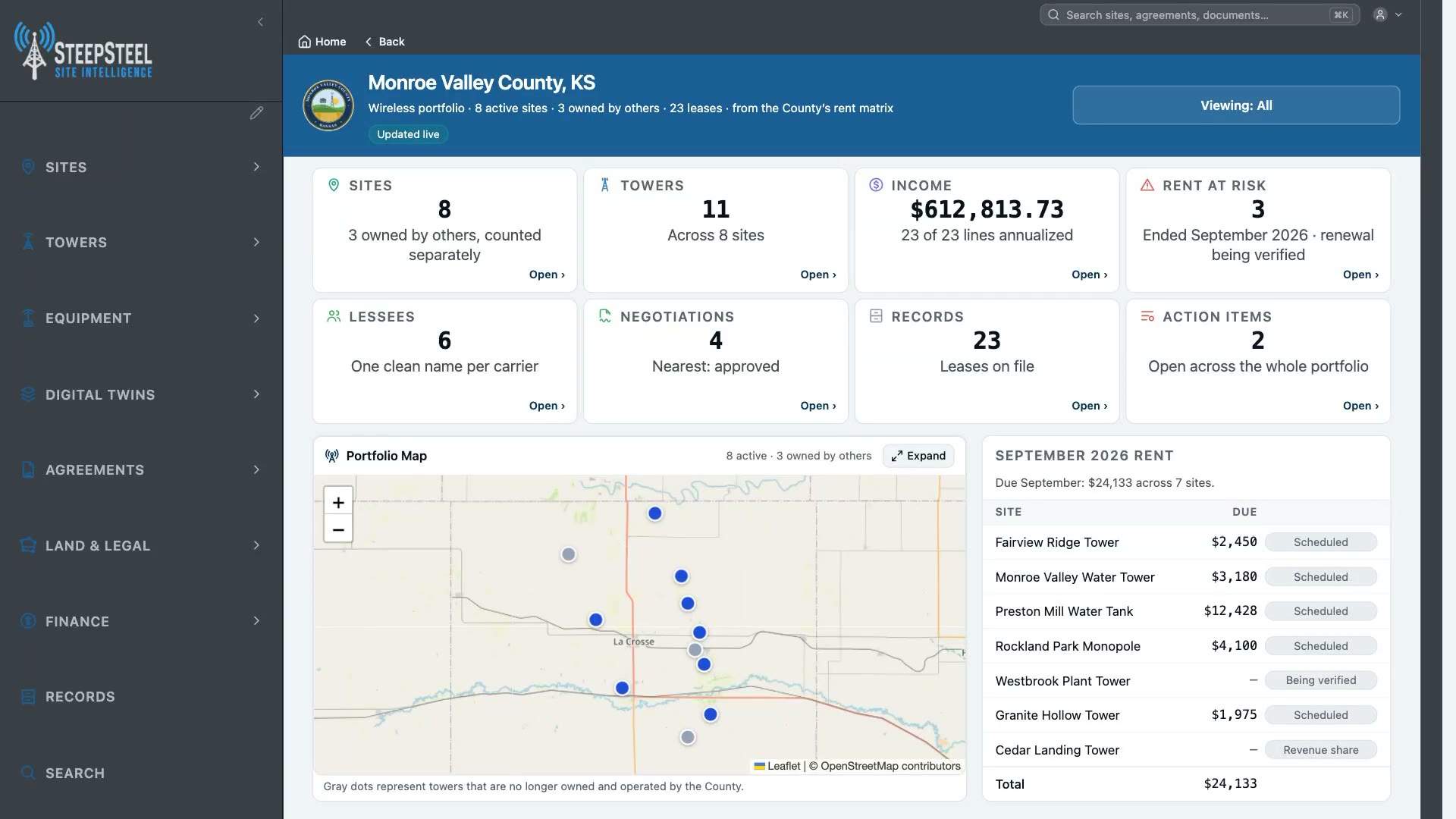 Portfolio overview showing illustrative site and revenue information